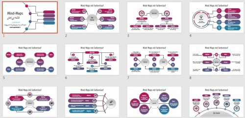تم پاورپوینت Mind-Maps