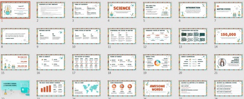 تم پاورپوینت  تدریس تغییرات مواد 